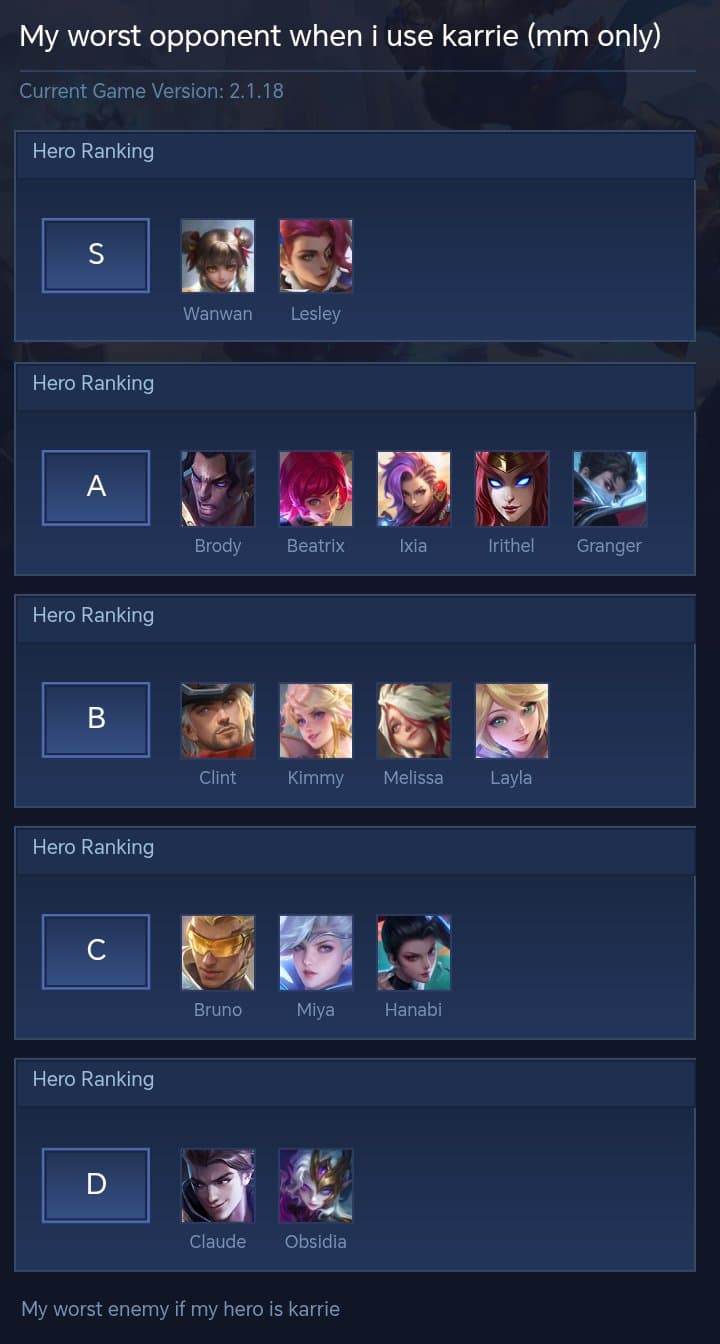 My worst opponent when i use karrie (mm only)