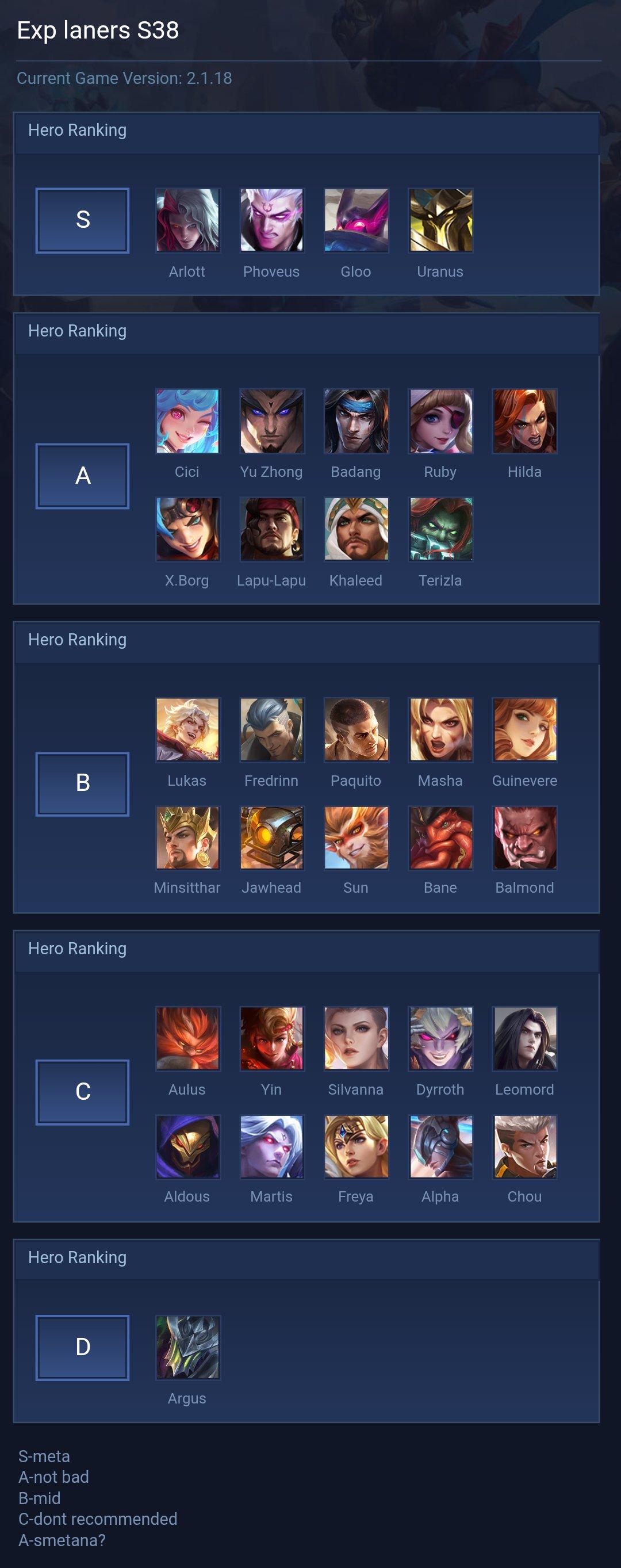 Exp laners S38