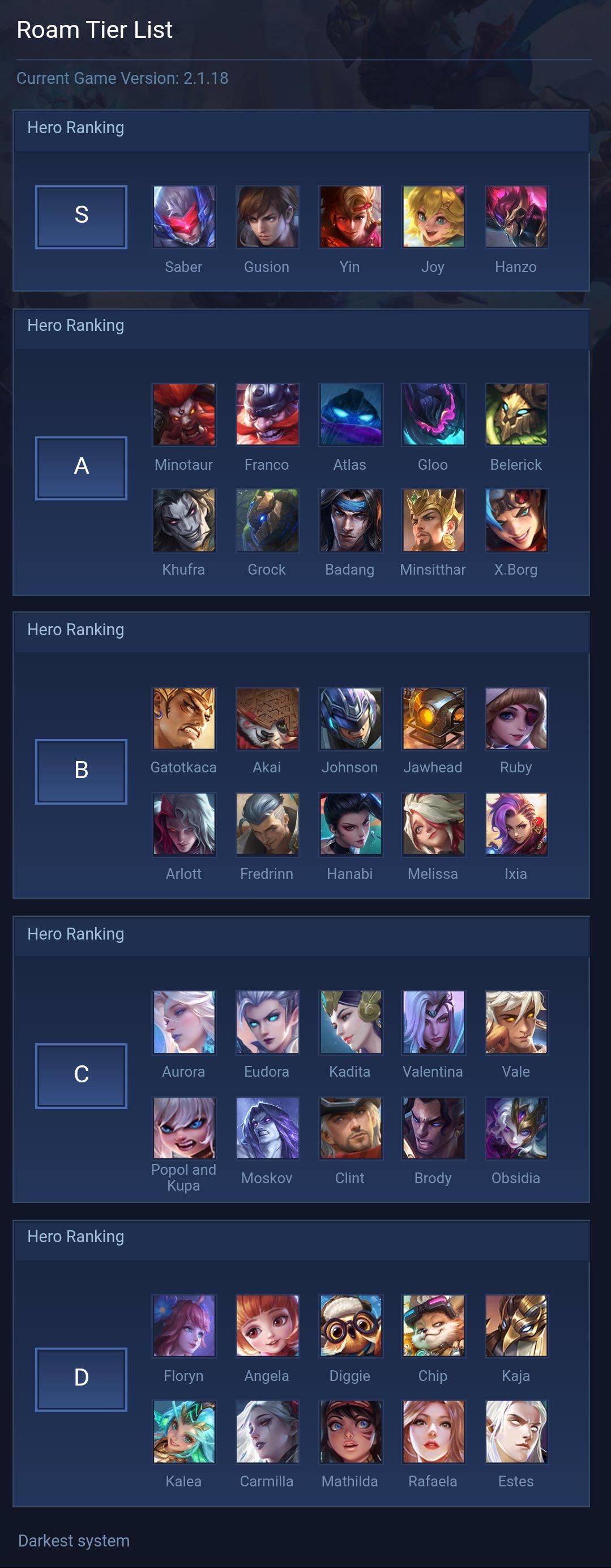 Roam Tier List
