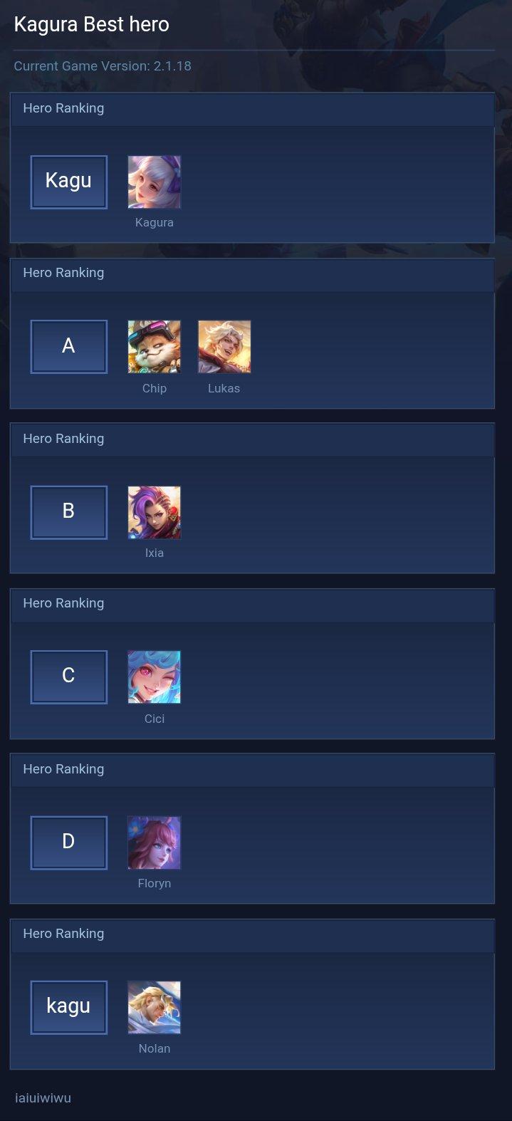 Kagura Best hero