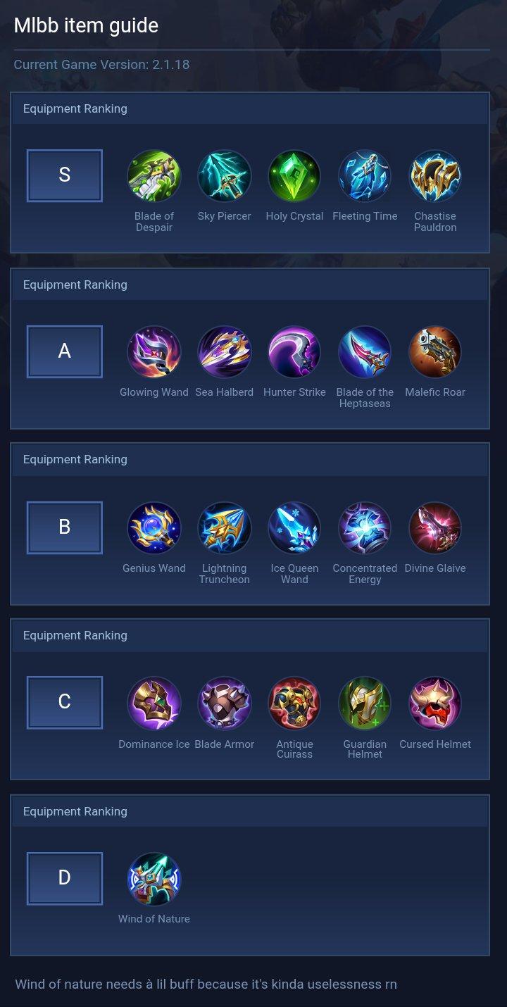 Mlbb item guide