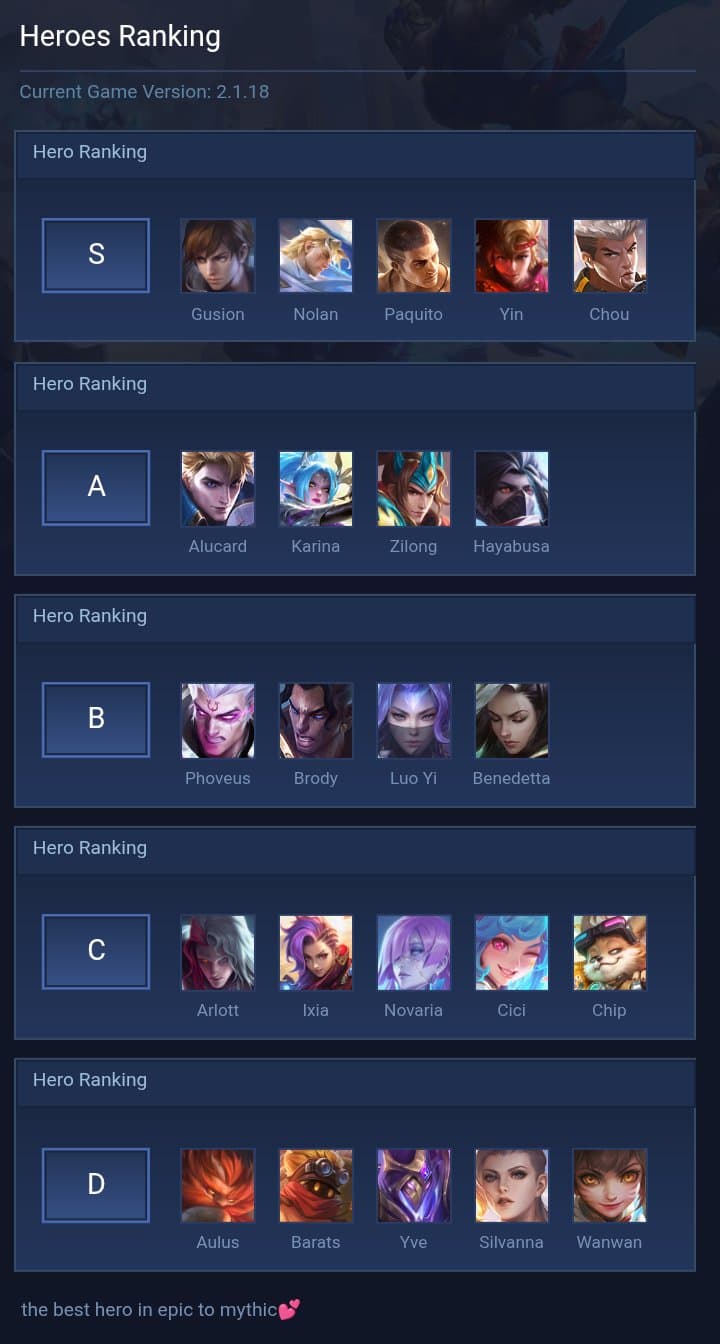 Heroes Ranking