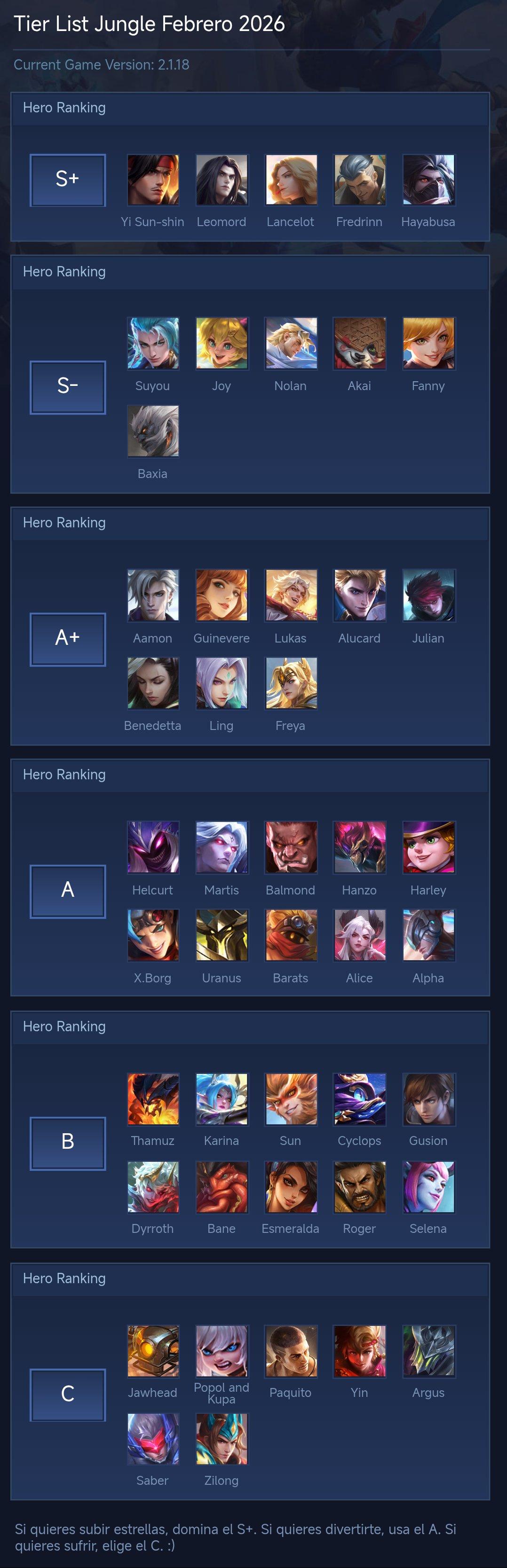 Tier List Jungle Febrero 2026