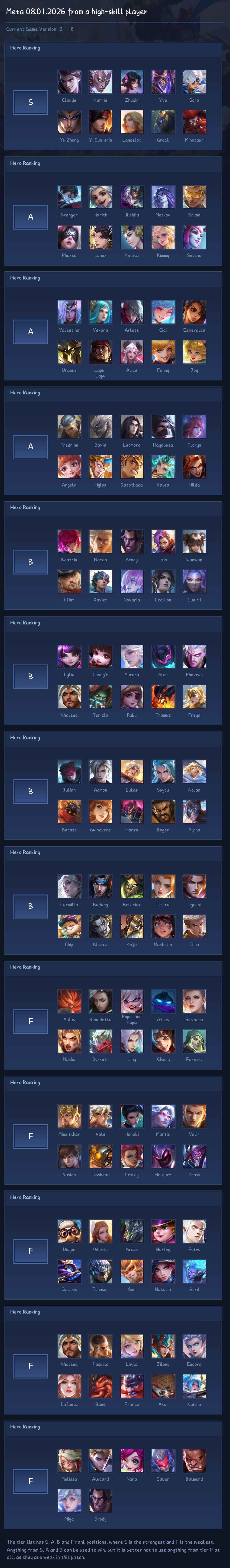 Meta 08.01.2026 from a high-skill player