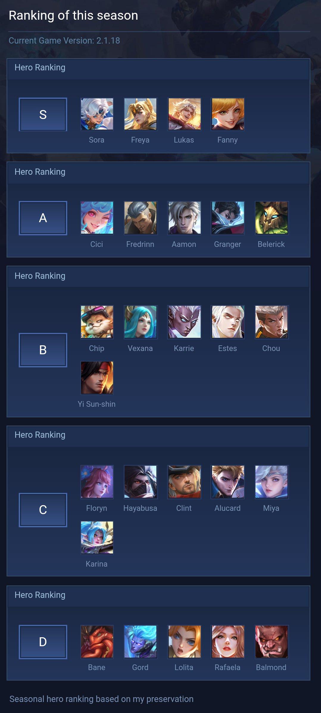 Ranking of this season
