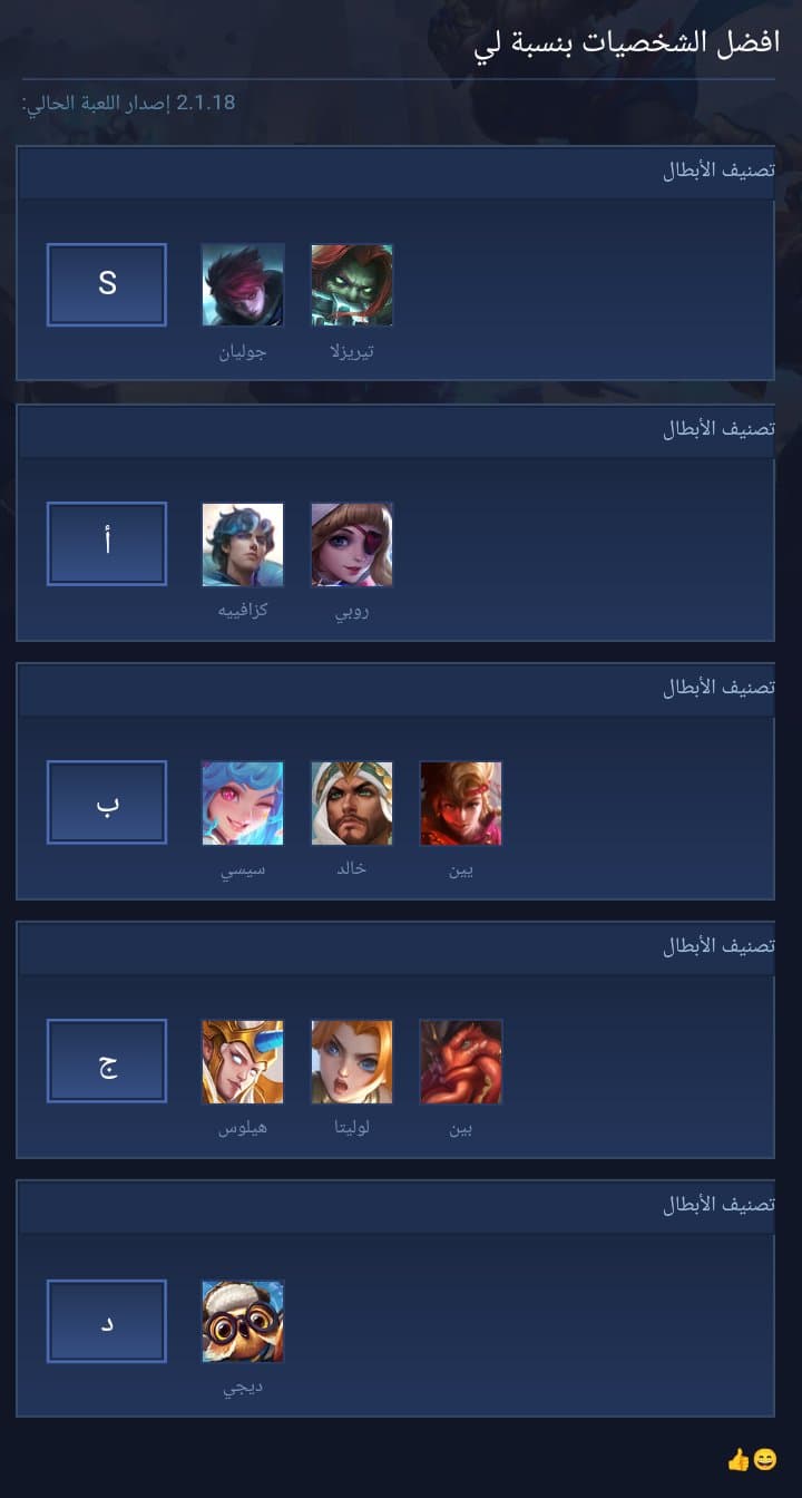 افضل الشخصيات بنسبة لي