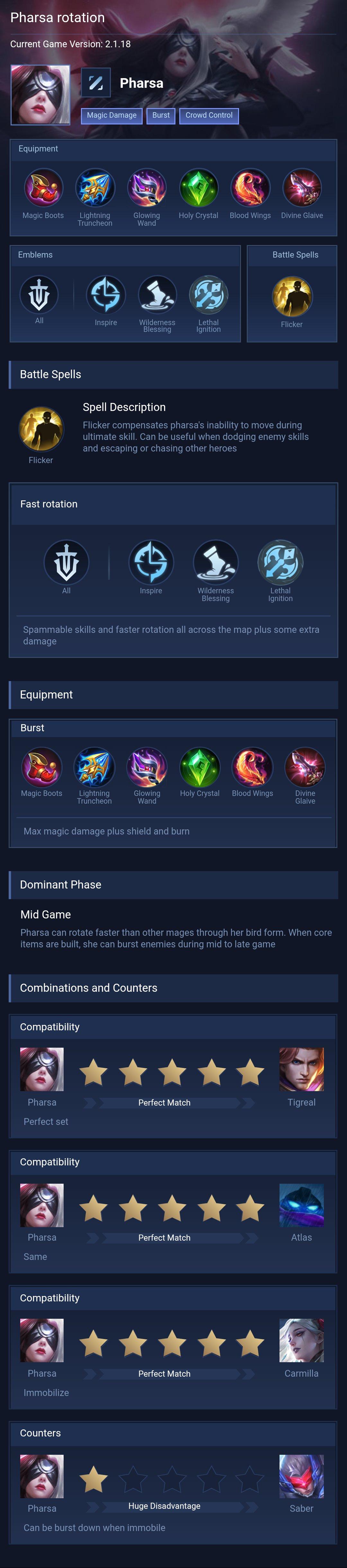 Pharsa rotation