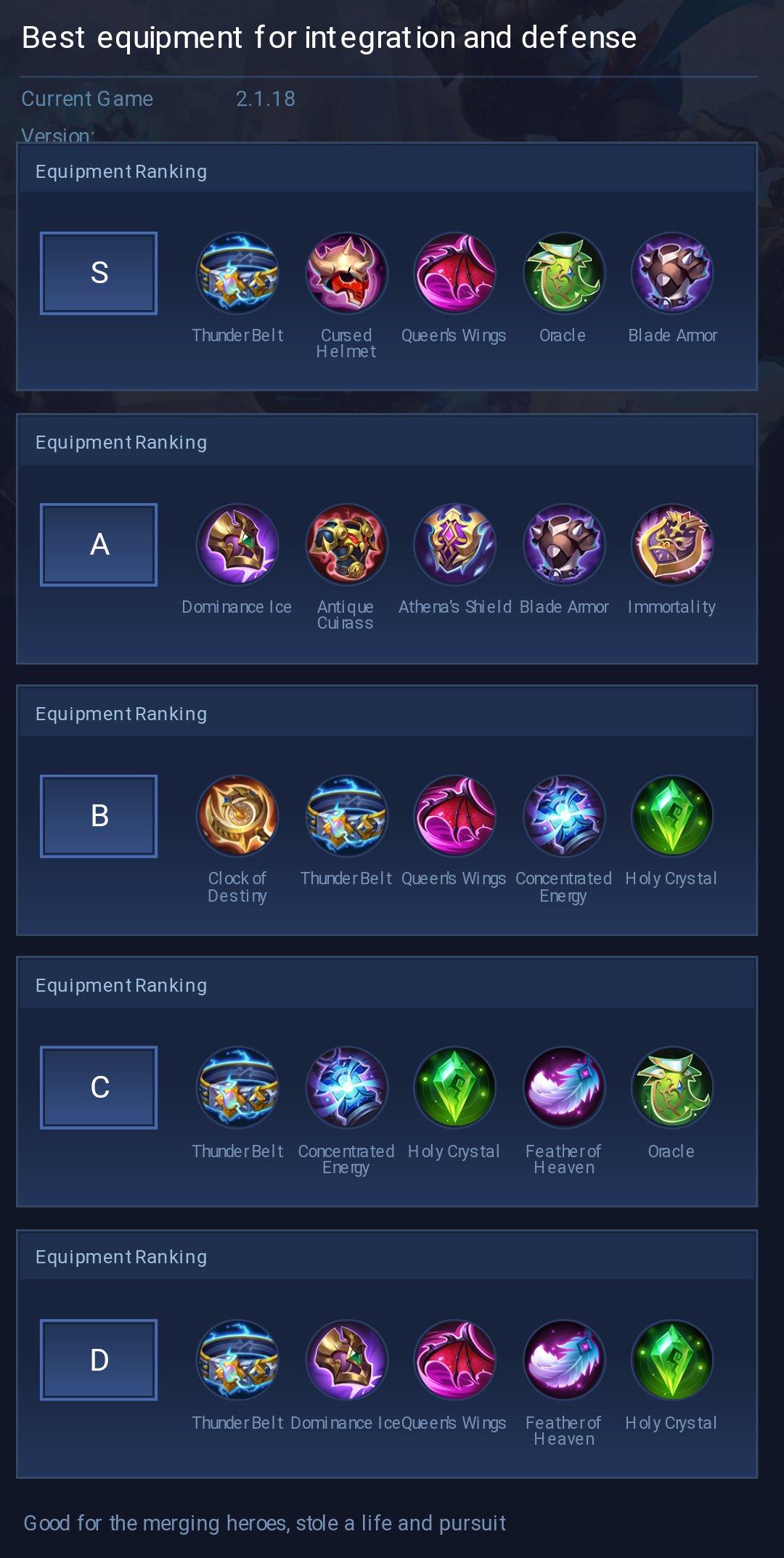 Best equipment for integration and defense