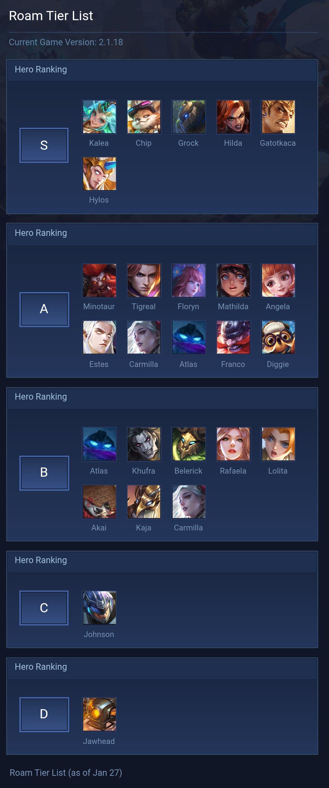 Roam Tier List