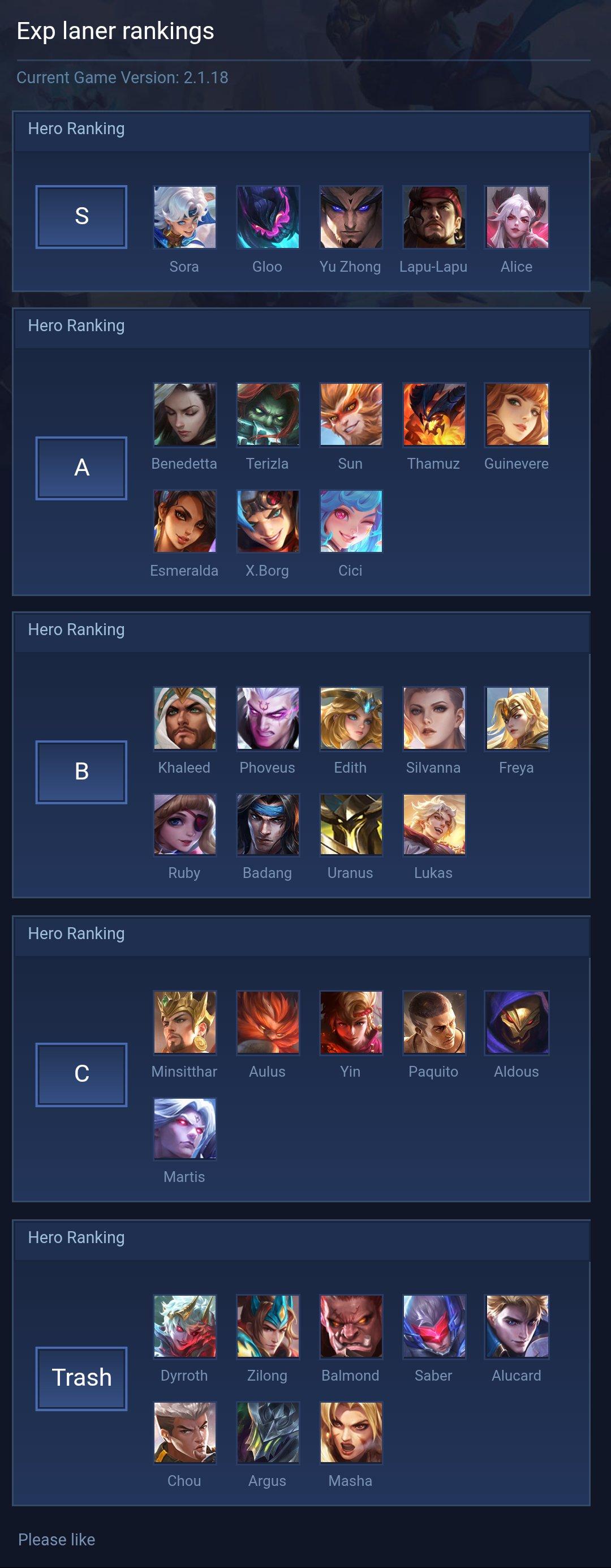 Exp laner rankings