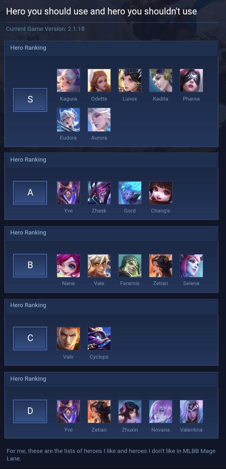 Hero you should use and hero you shouldn't use
