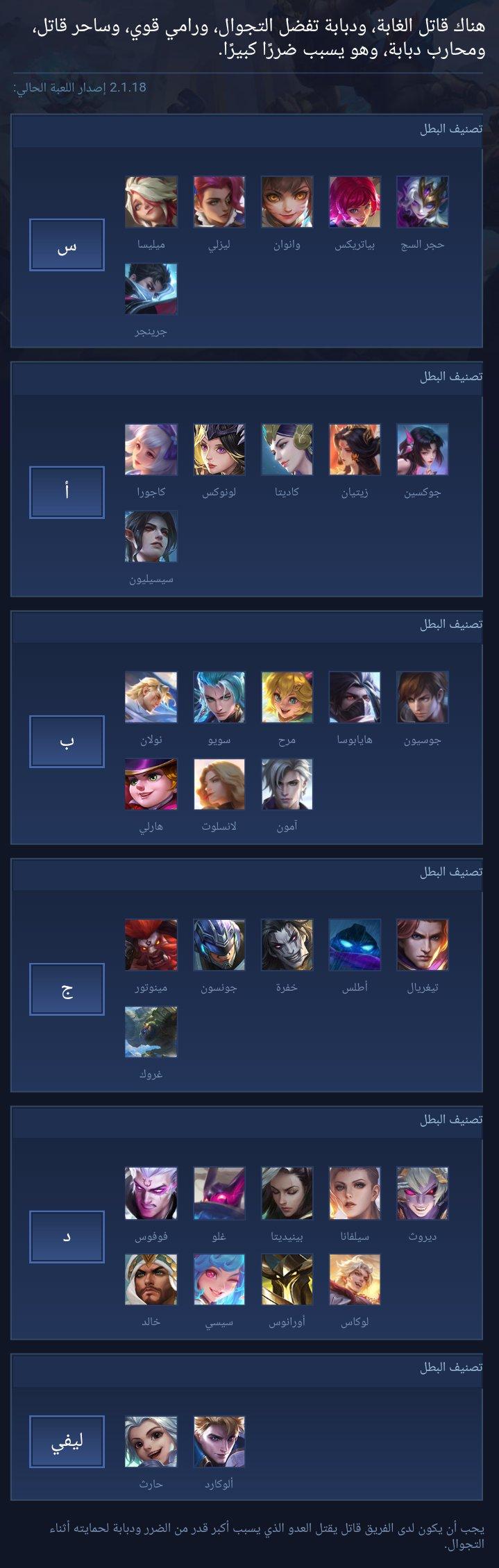 There is a jungle assassin, a tank that prefers to roam, a strong marksman, a deadly mage, a tank warrior, and he has high damage.