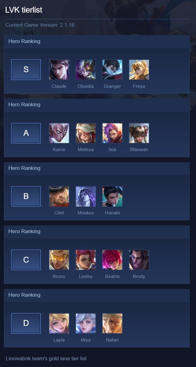 LVK tierlist
