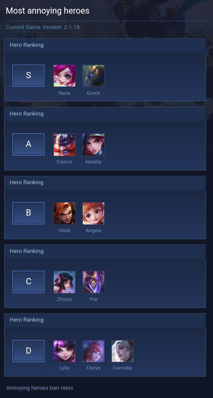Most annoying heroes