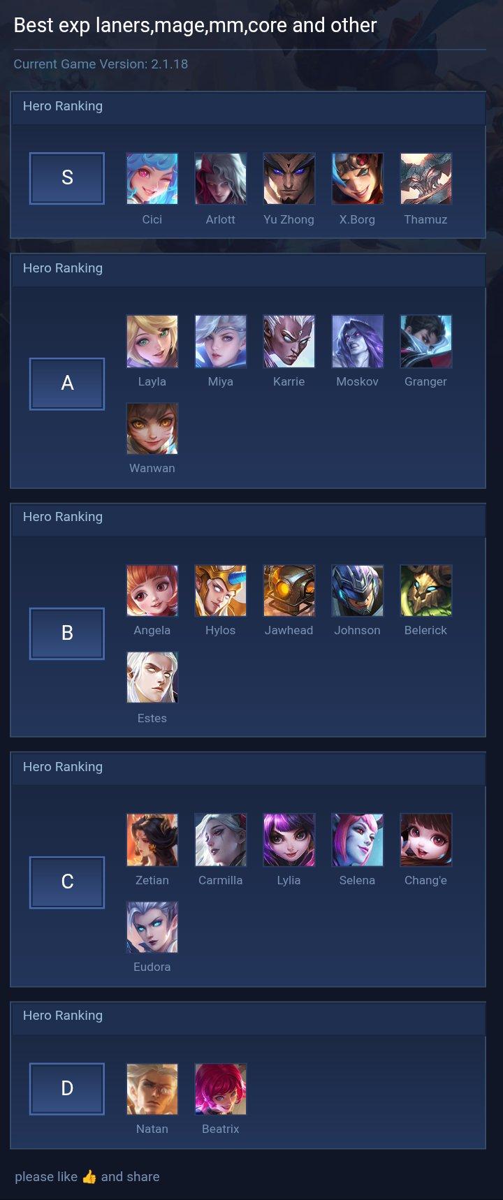 Best exp laners,mage,mm,core and other