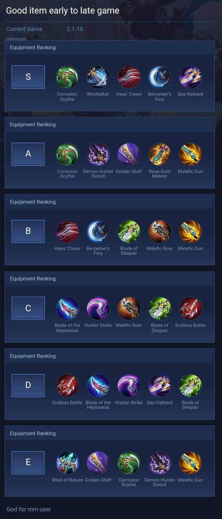 Good item early to late game