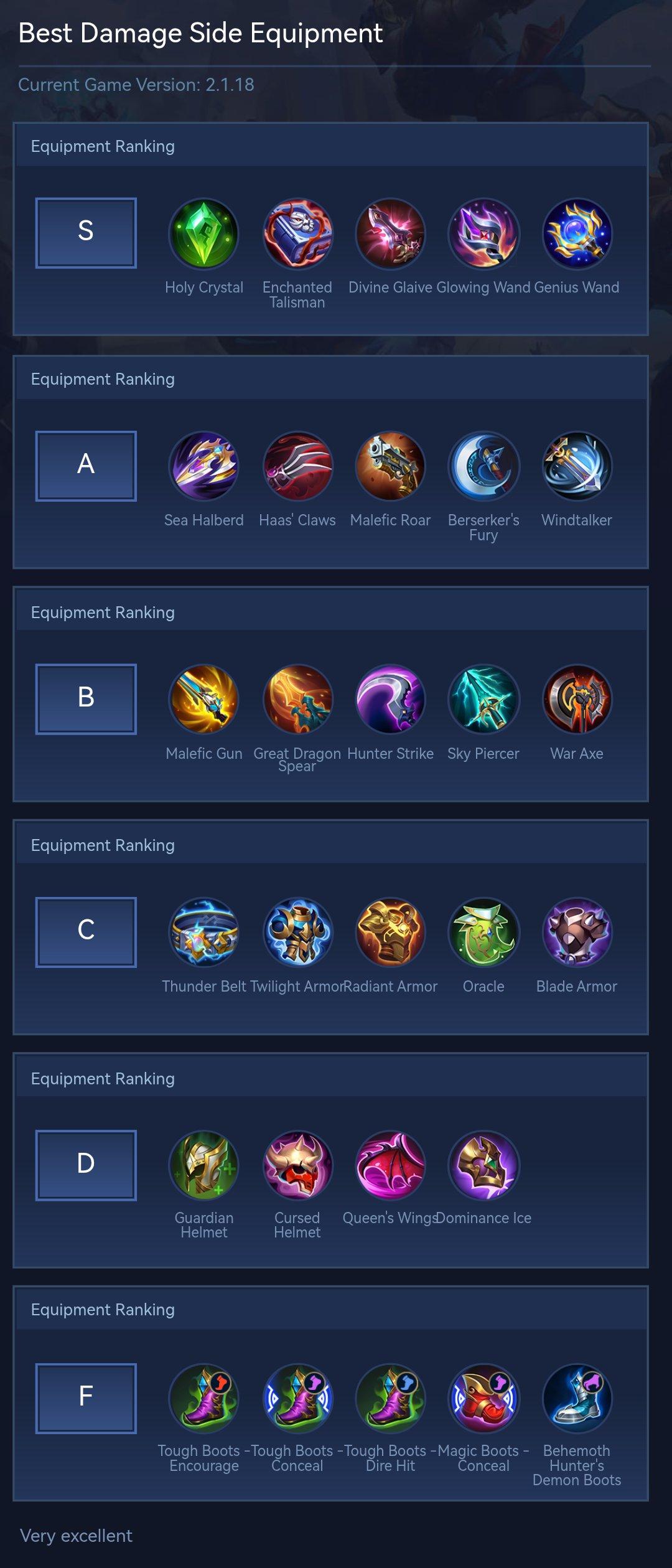 Best Damage Side Equipment
