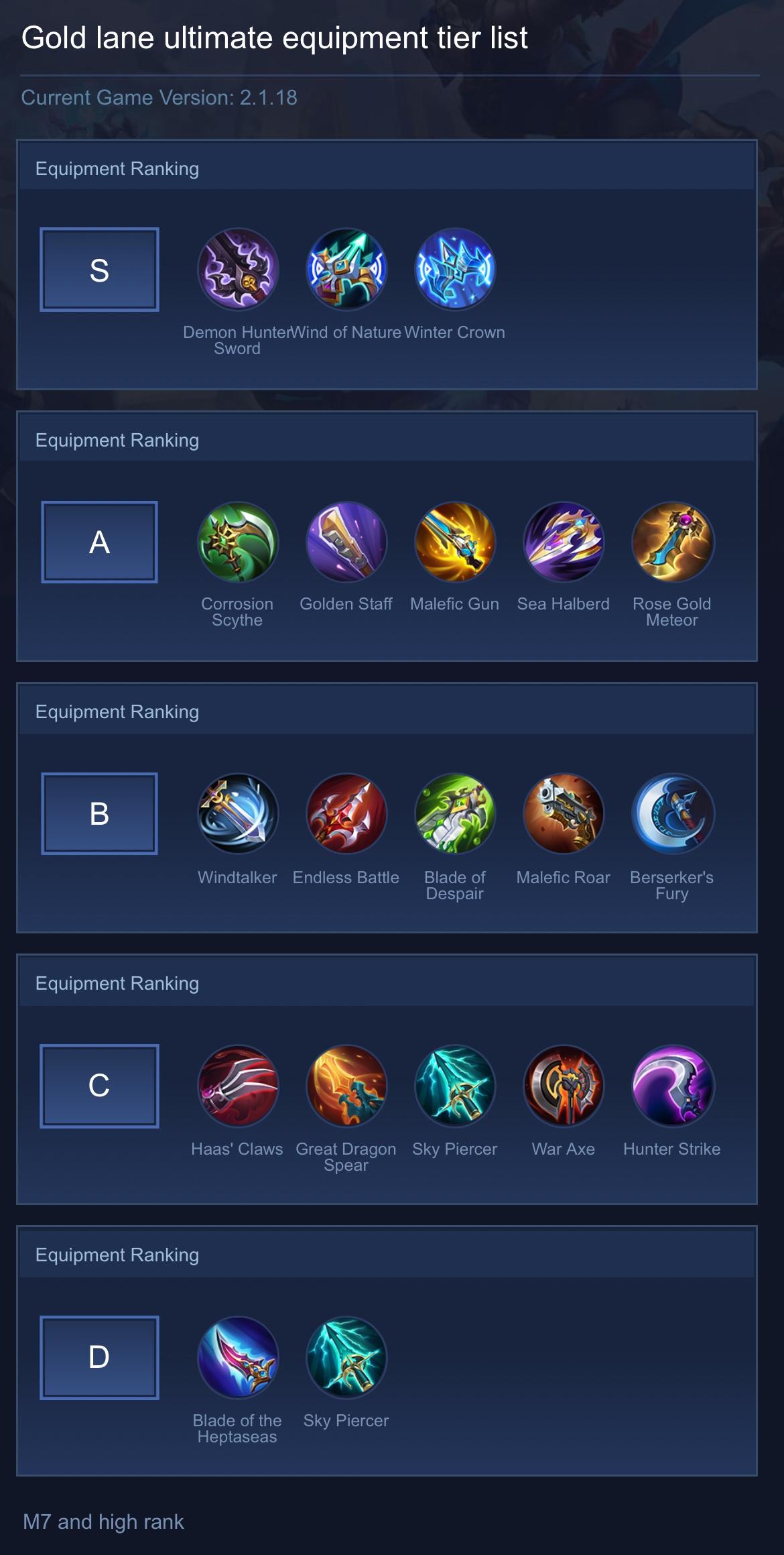 Gold lane ultimate equipment tier list