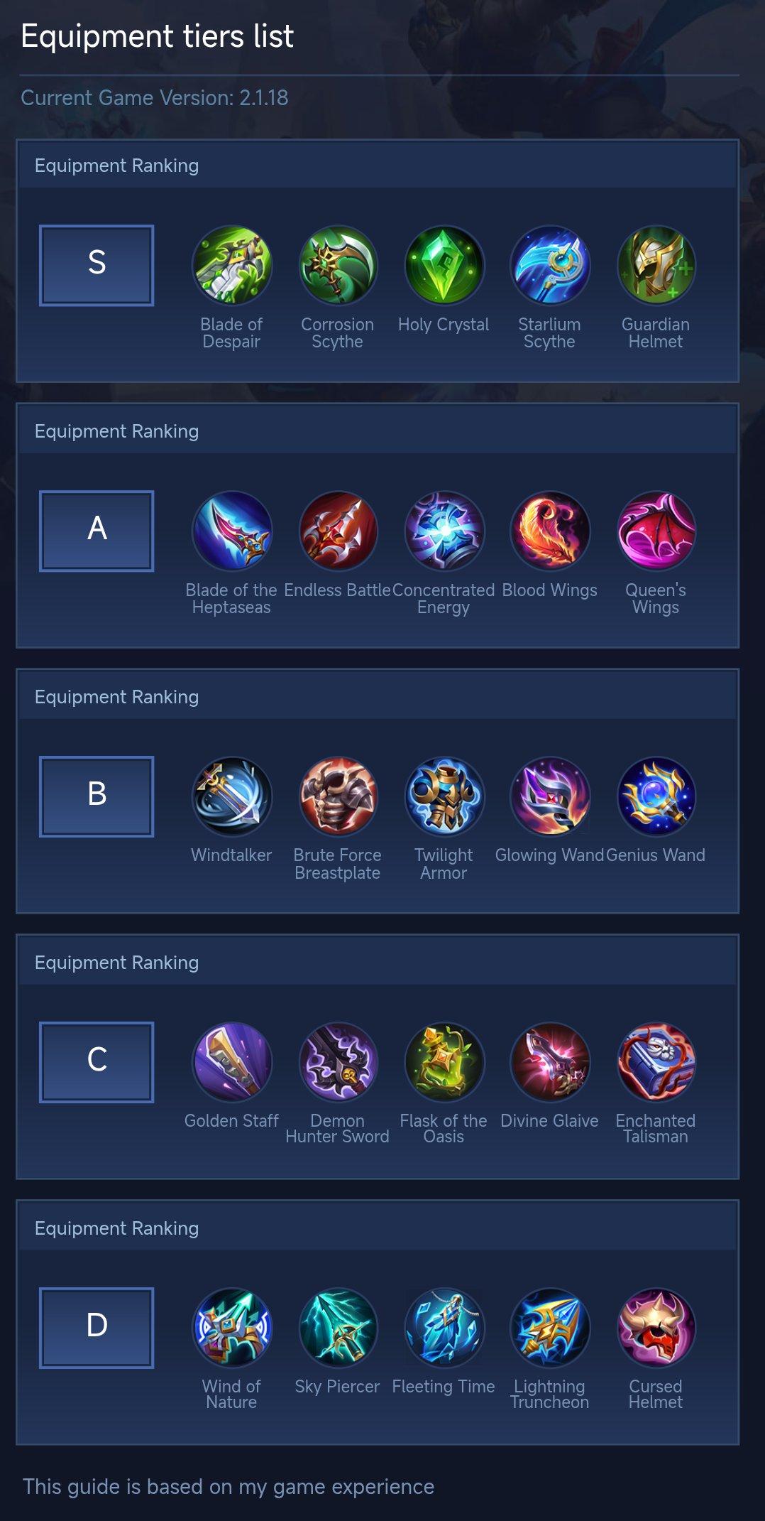 Equipment tiers list