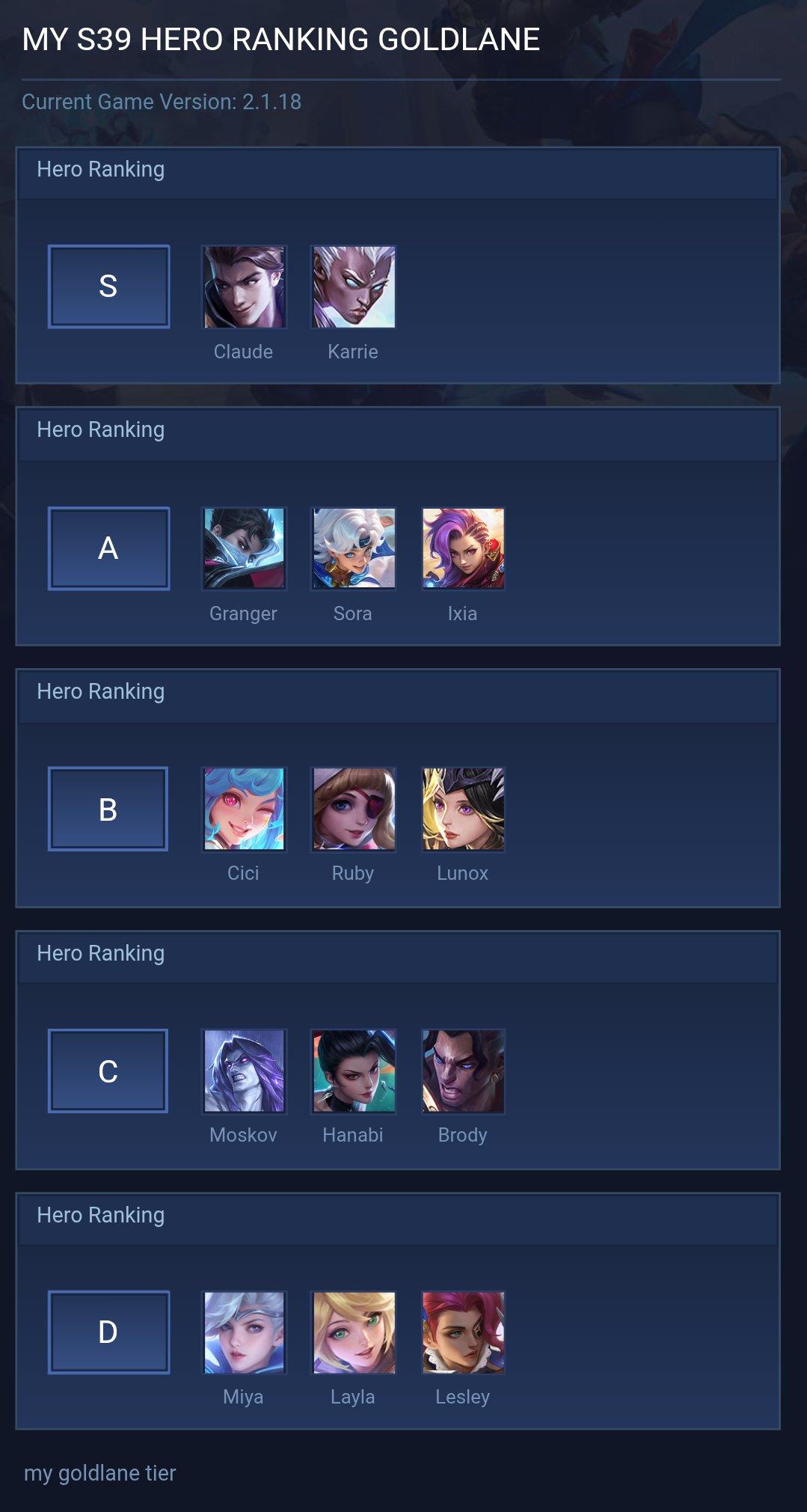 MY S39 HERO RANKING GOLDLANE