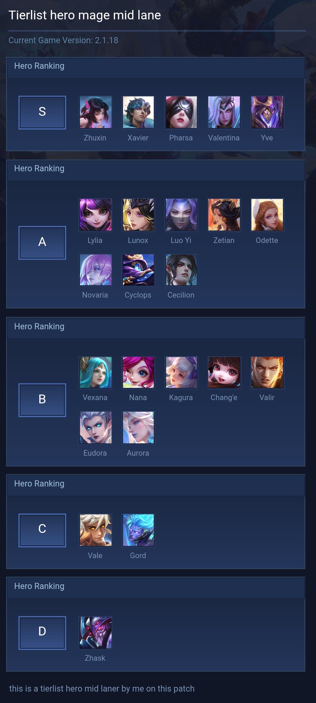 Tierlist hero mage mid lane