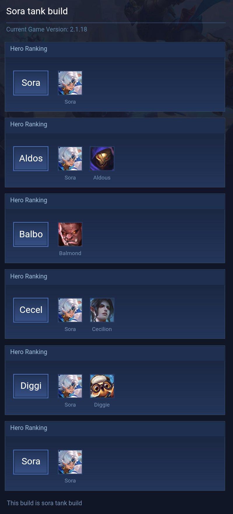 Sora tank build