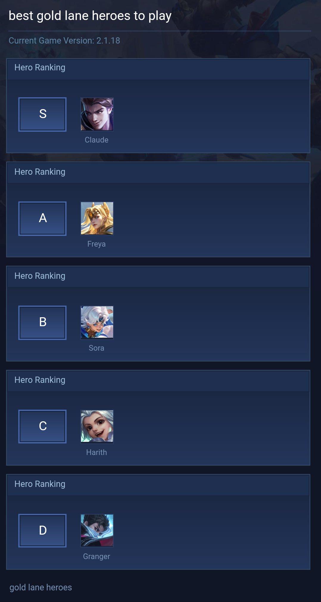 best gold lane heroes to play