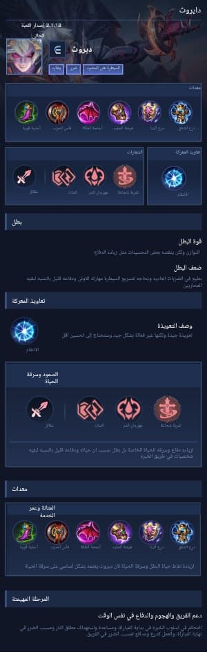 دايروث