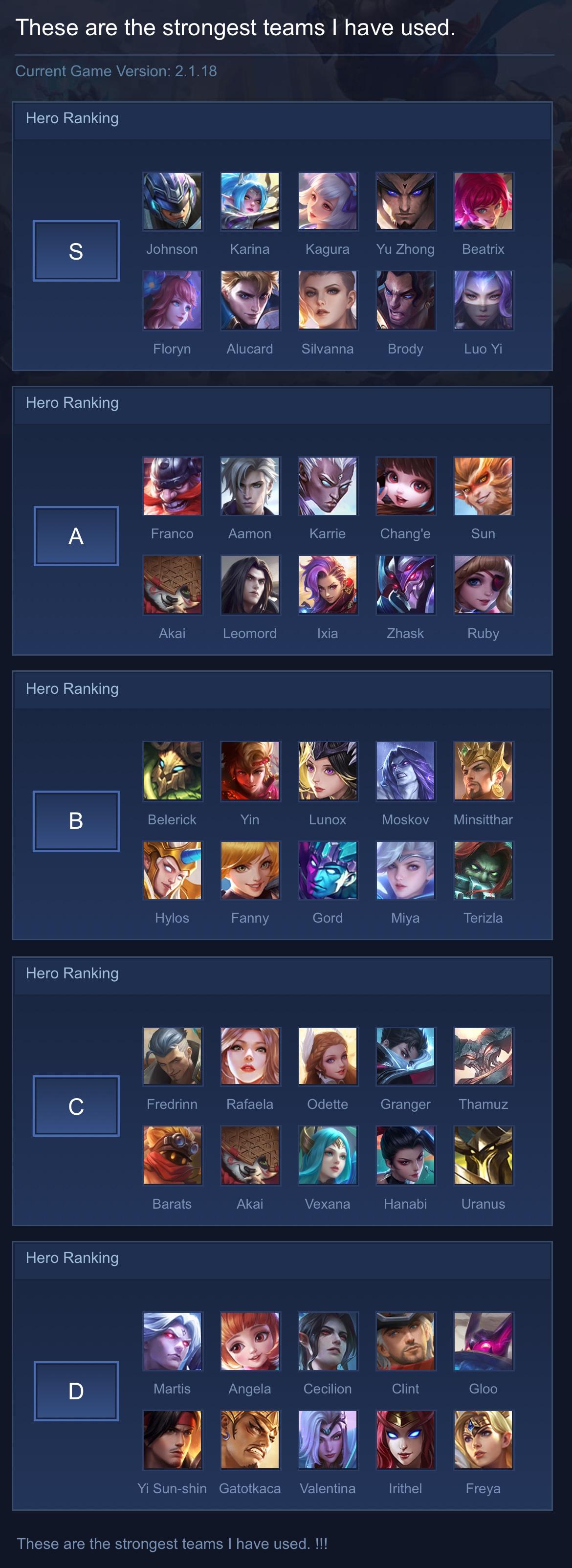 These are the strongest teams I have used.