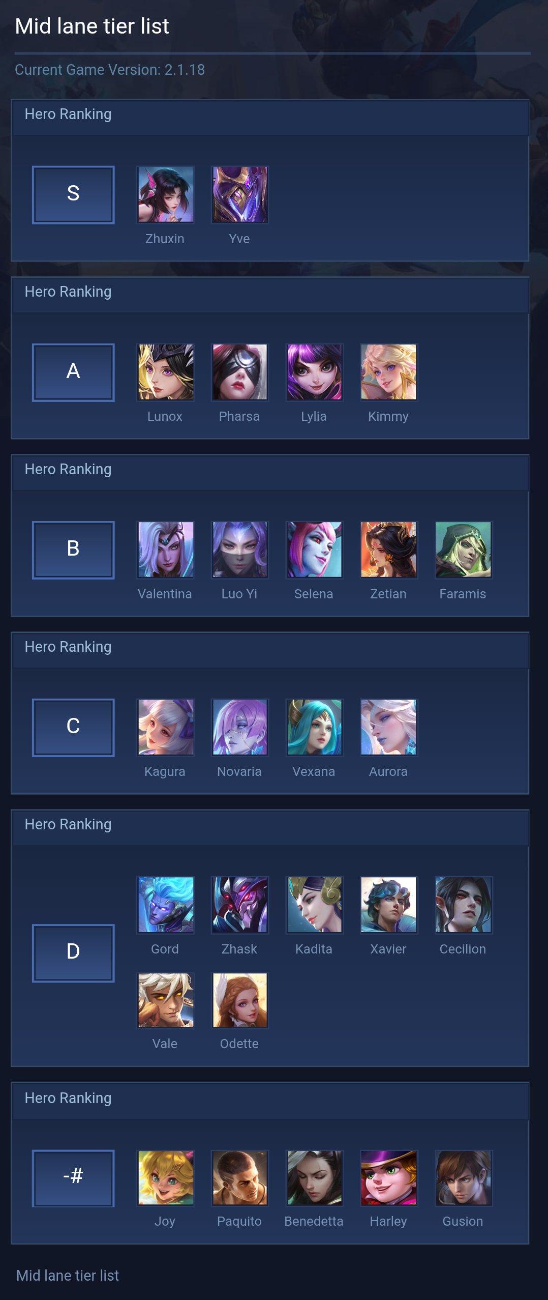 Mid lane tier list