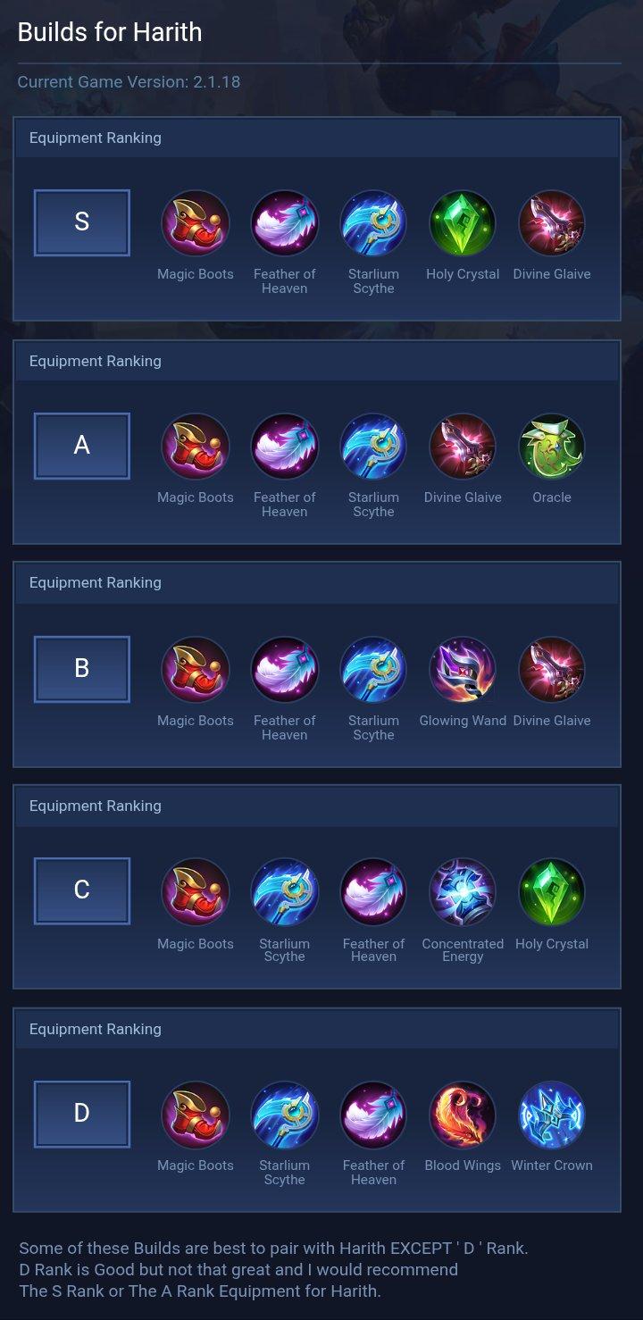 Builds for Harith