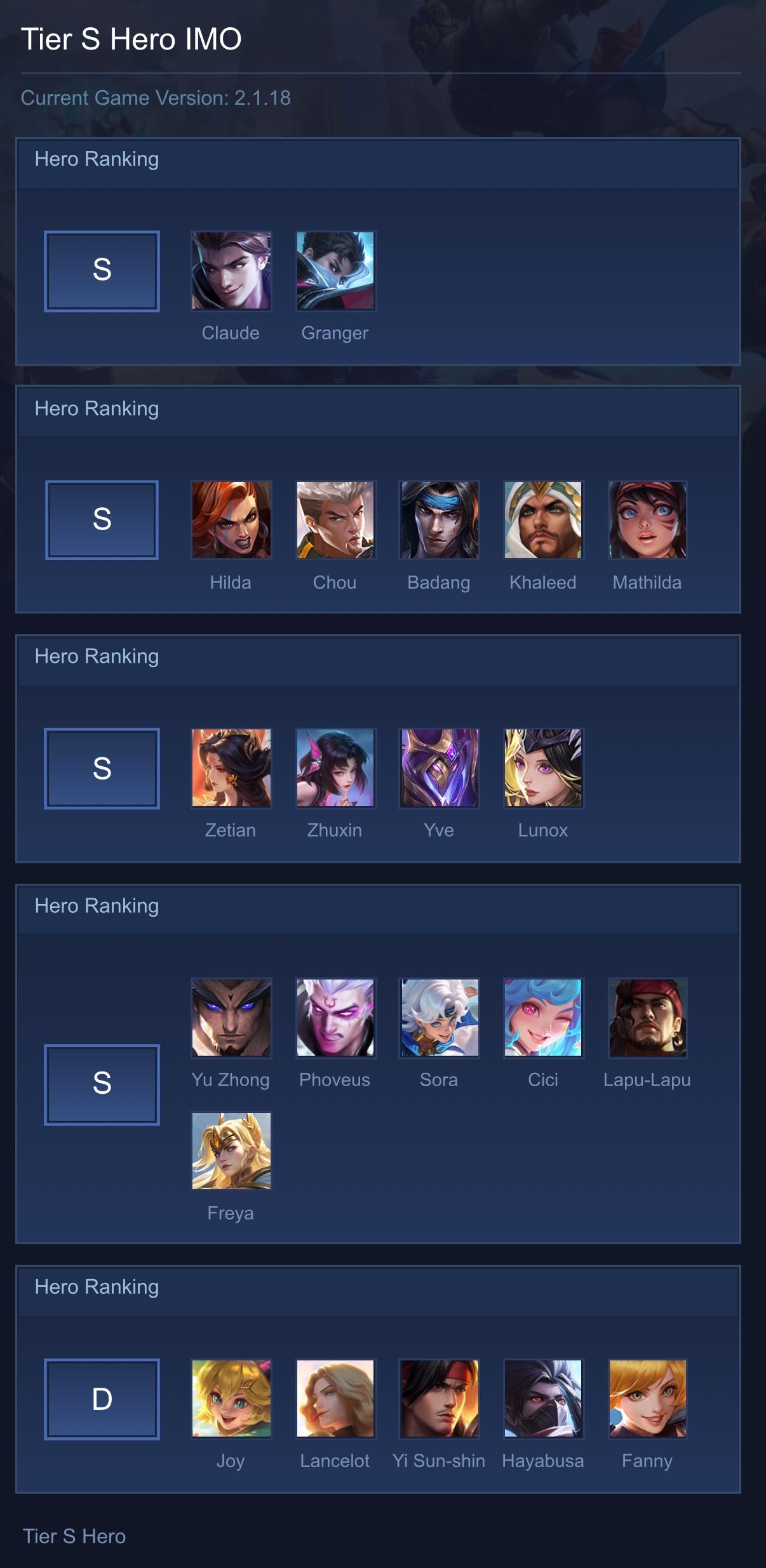 Tier S Hero IMO