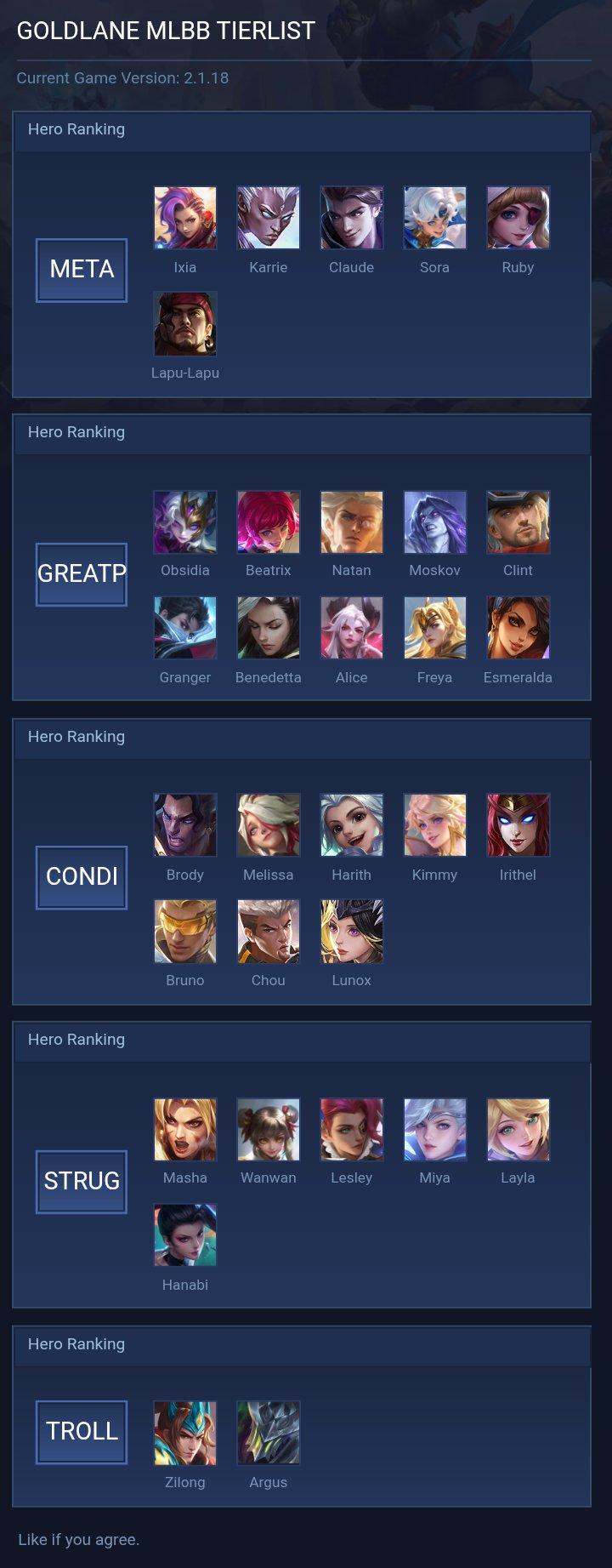 GOLDLANE MLBB TIERLIST