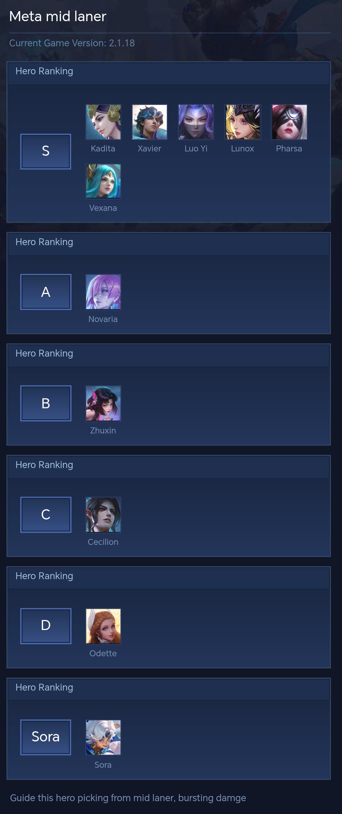 Meta mid laner