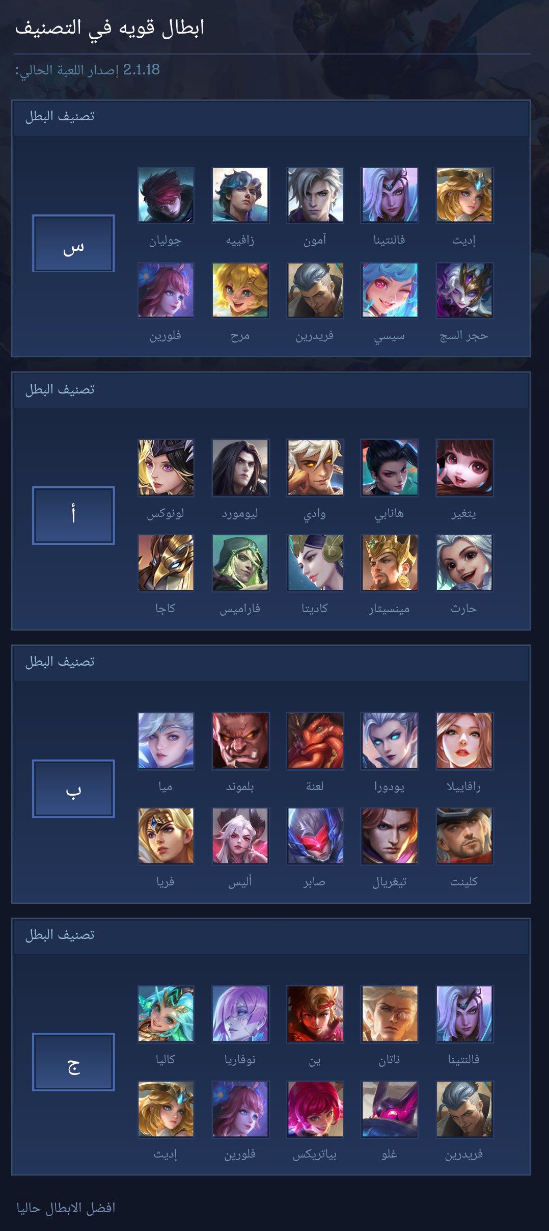 ابطال قويه في التصنيف