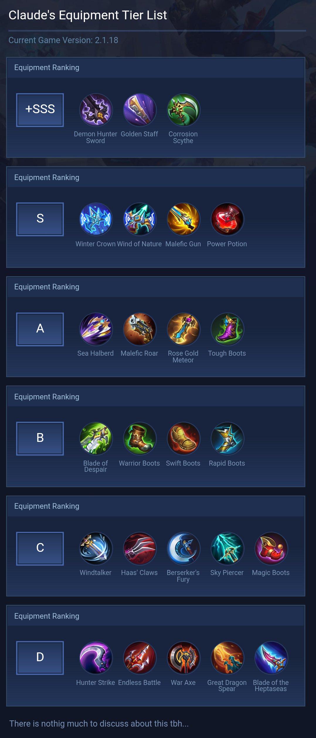 Claude's Equipment Tier List