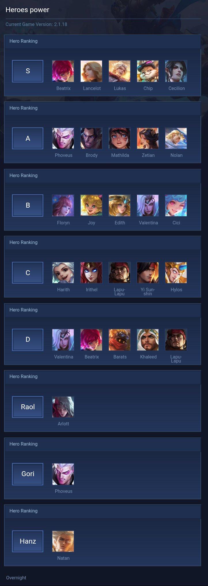 Heroes power