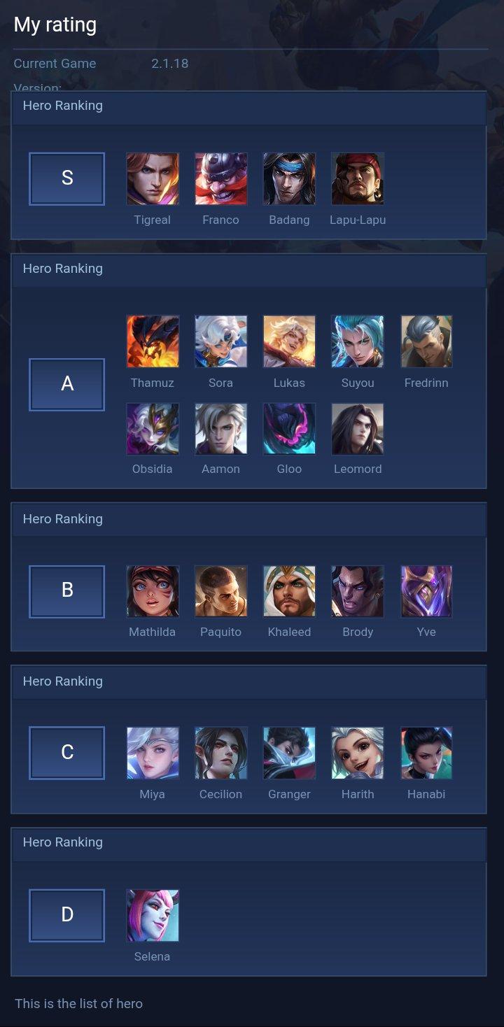 My rating