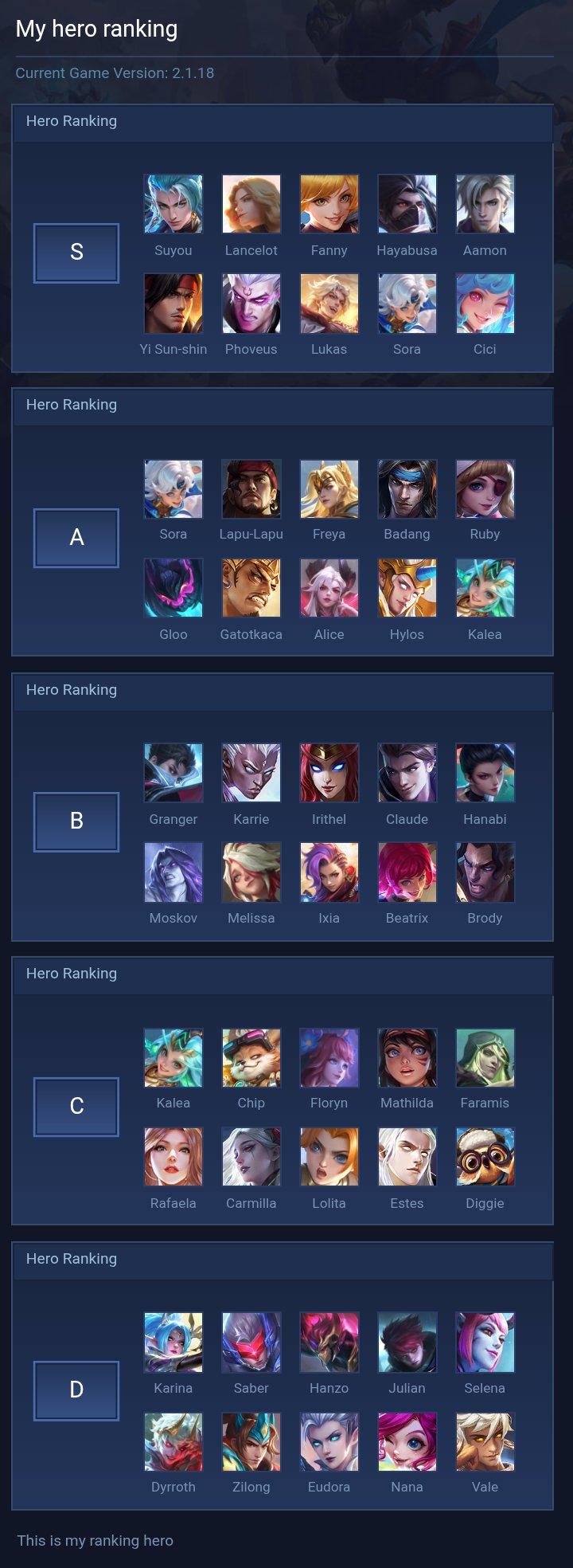 My hero ranking