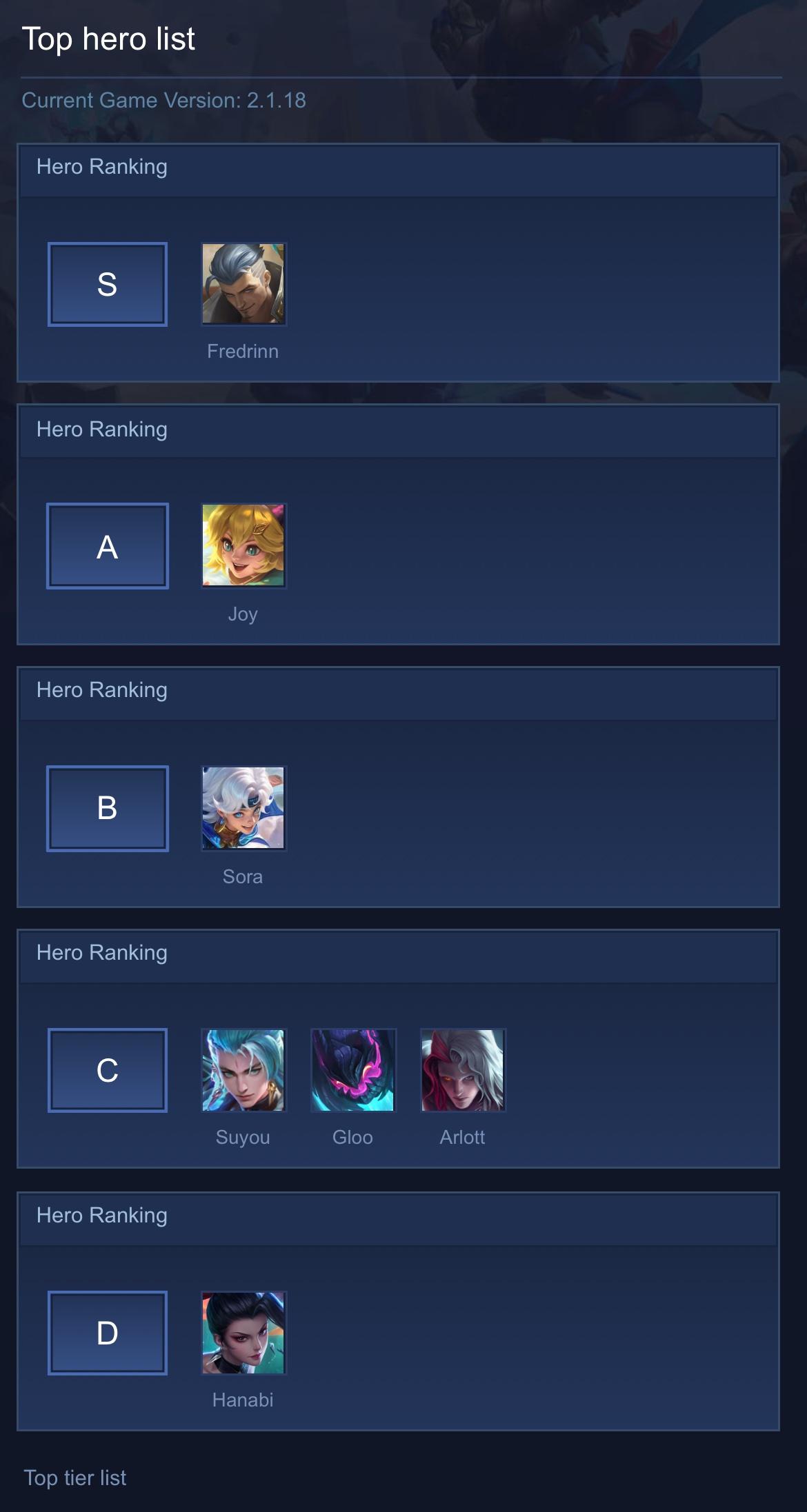Top hero list
