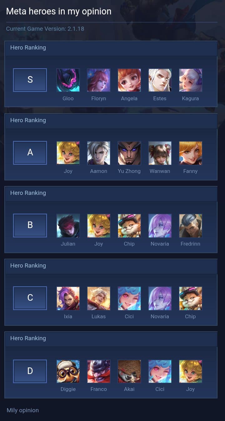 Meta heroes in my opinion
