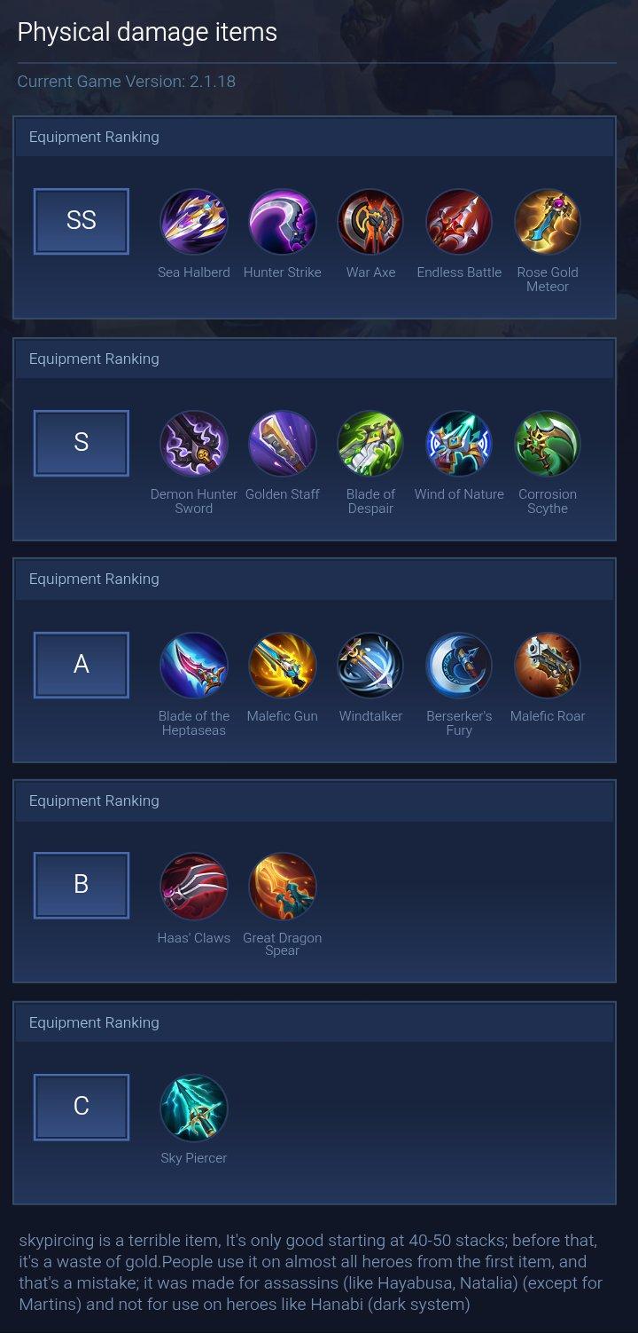 Physical damage items