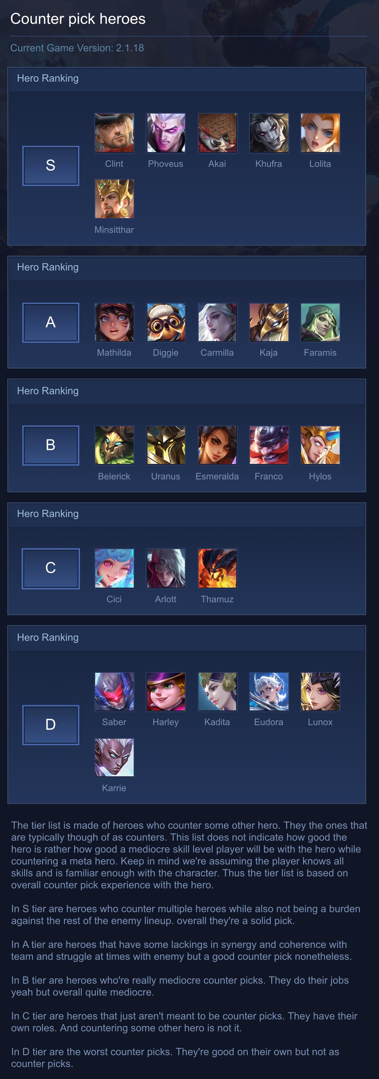 Counter pick heroes