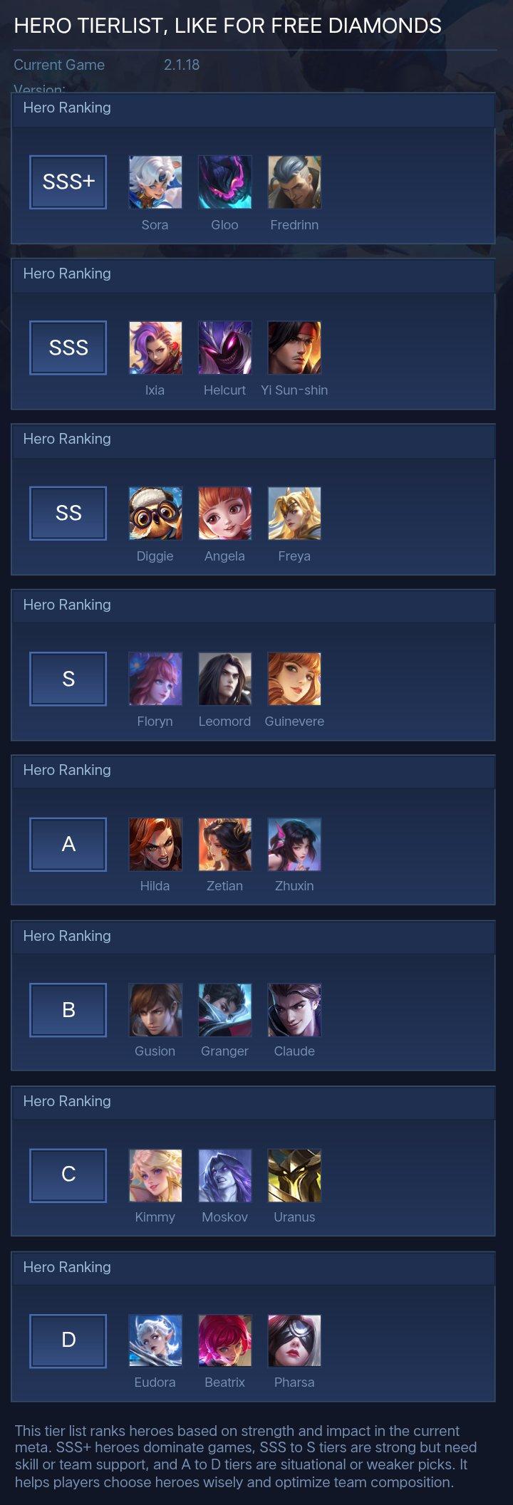 HERO TIERLIST, LIKE FOR FREE DIAMONDS