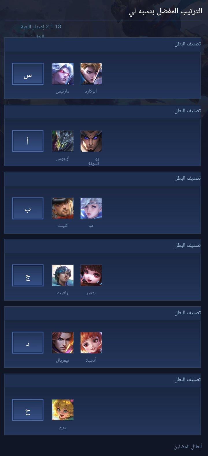 ترتيب المفضل بنسبه لي
