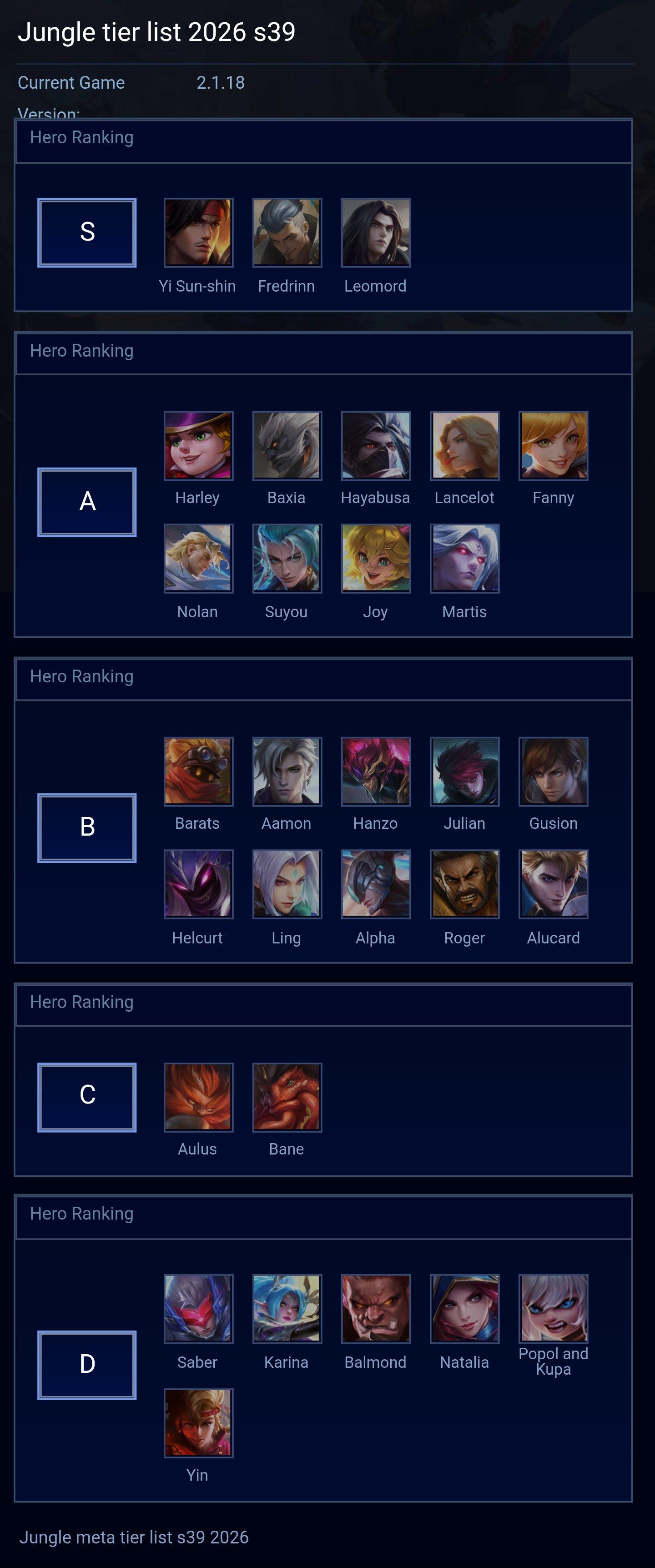 Jungle tier list 2026 s39