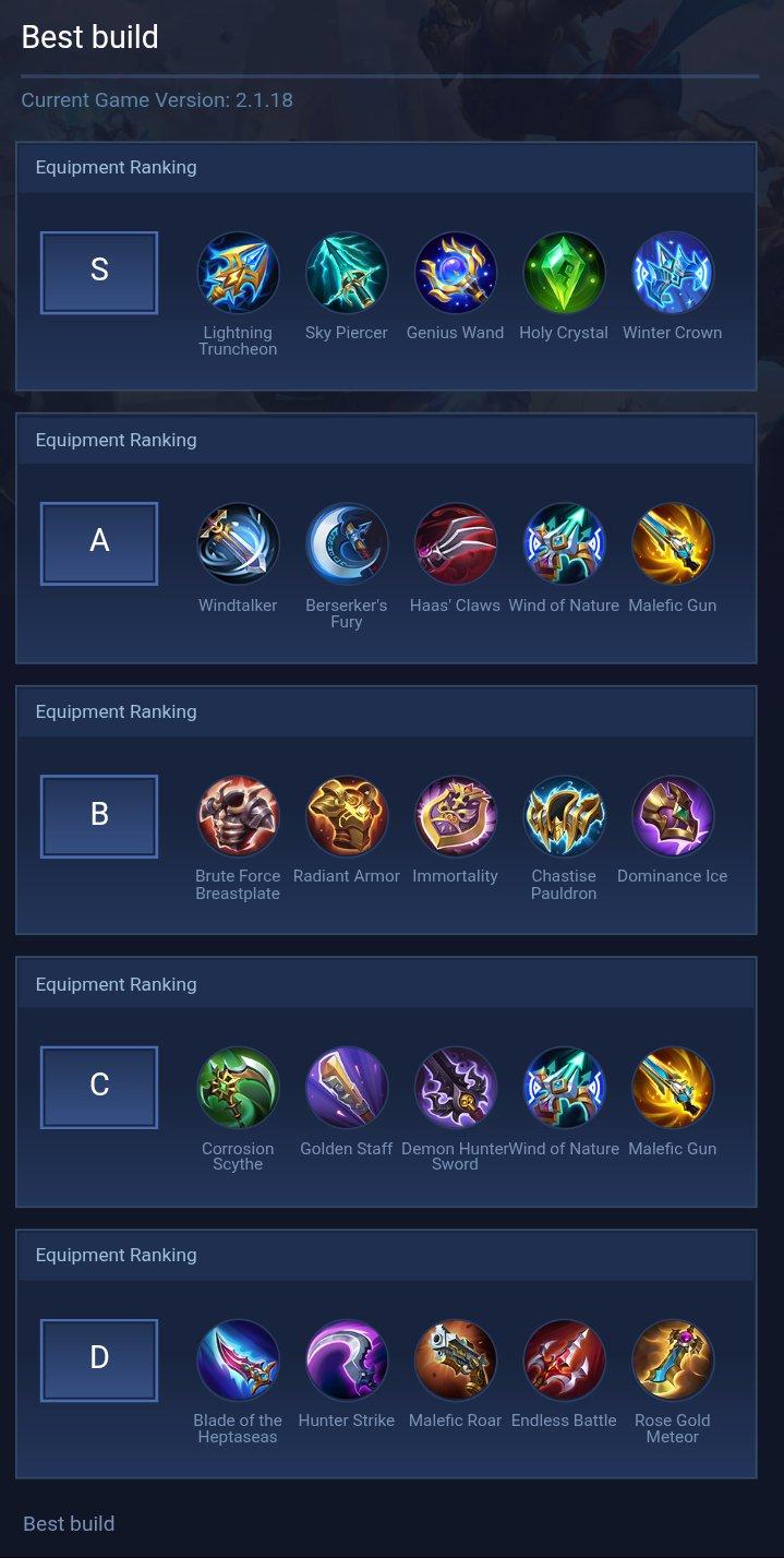 Best build