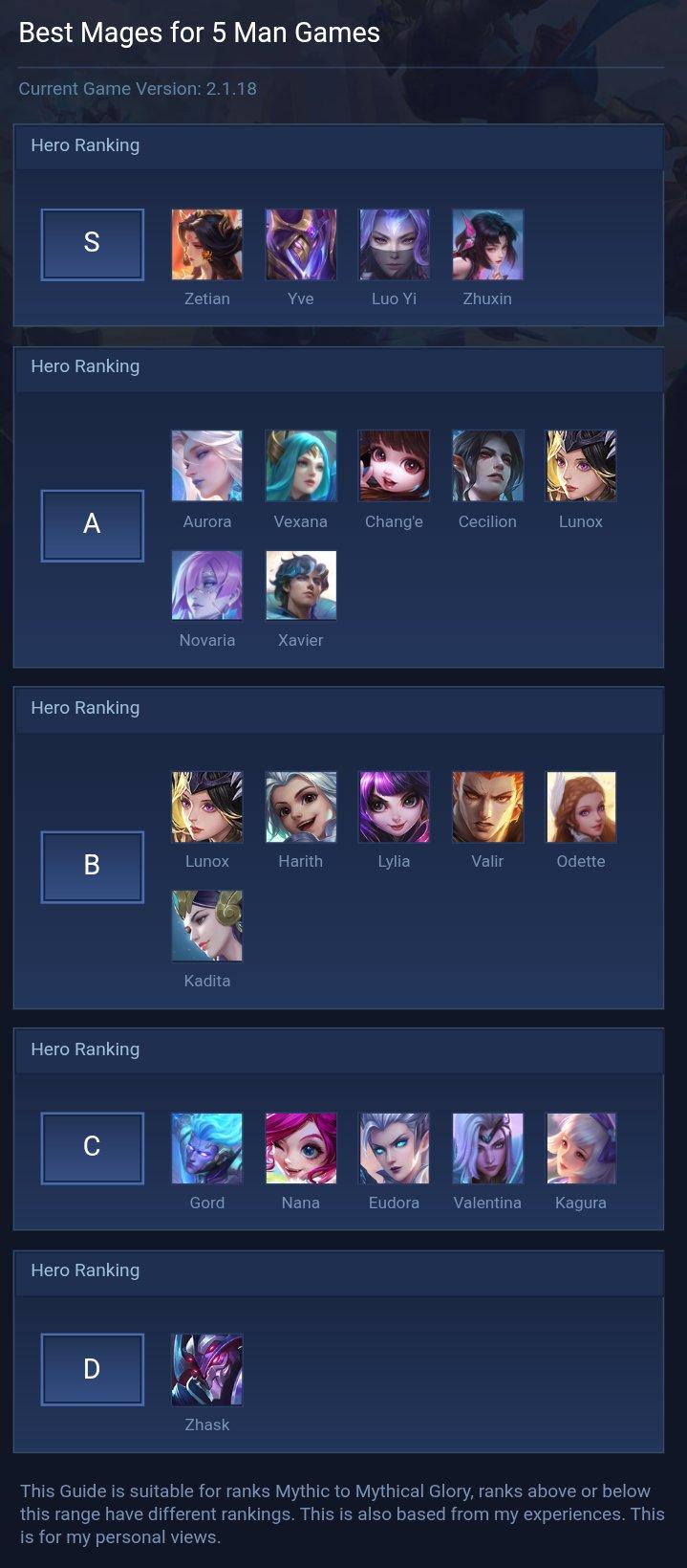 Best Mages for 5 Man Games