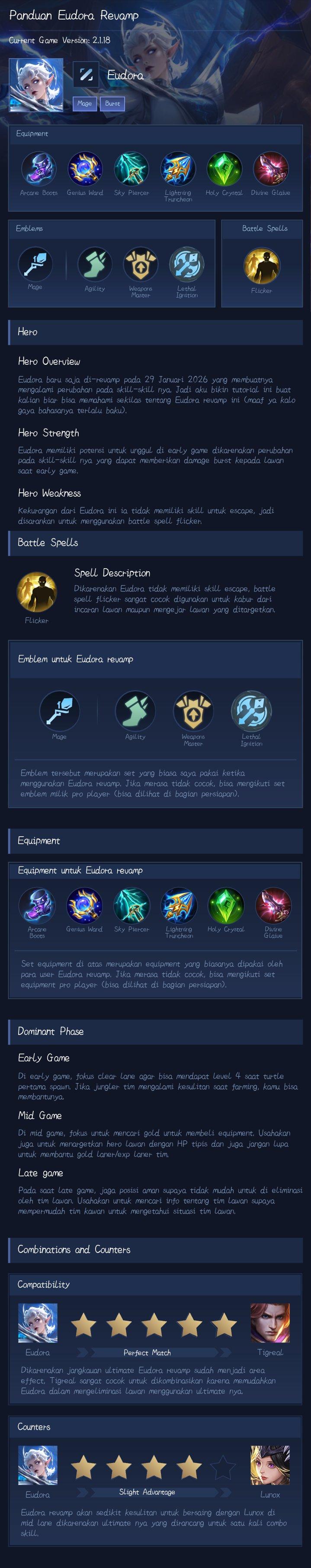 Panduan Eudora Revamp