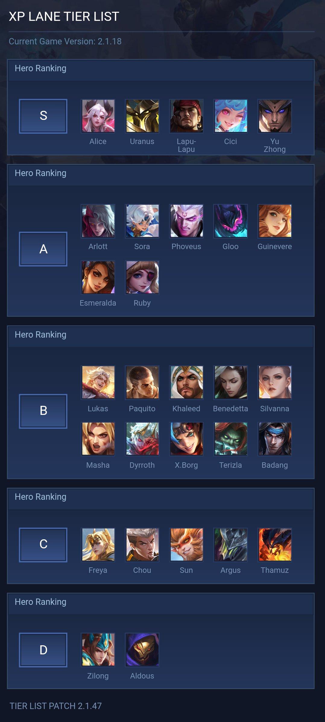 XP LANE TIER LIST